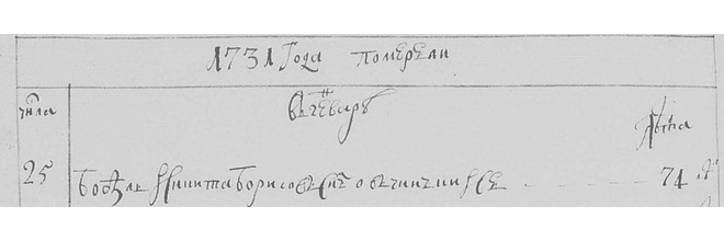 Сведения из метрической книги Тобольской Богоявленской церкви за 1731 г. о смерти Никиты Овчинкина (ГА в г. Тобольске. Ф. 156. Оп. 20. Д. 3)<br><i>Документы предоставлены исследователем Ириной Кирилловой</i>