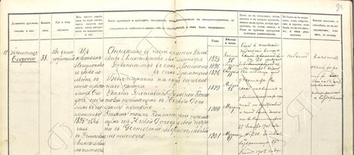 Клировая ведомость Ростовского Борисоглебского монастыря за 1902 год : [фрагмент] // ГКУ ЯО ГАЯО. Ф. 230. Оп. 2. Д. 4660. Л. 28 — Опубл.: Борисоглебский монастырь ...