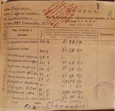 Документ о лишении избирательных прав Марии Чудовой. Село Каргалы, 1920<br><i>Фотографии предоставлены внучками псаломщика Натальей Ивановной Никитиной, Татьяной Ивановной Лучко и Натальей Сергеевной Грудиной</i>