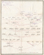 Родословное древо Измайловых<br>Ист.: myheritage.com