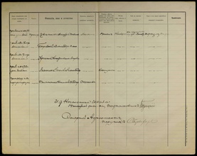 Запись о ранении прапорщика Дмитрия Цветкова в именном списке потерь. 1915<br>Ист.: Памяти героев ...