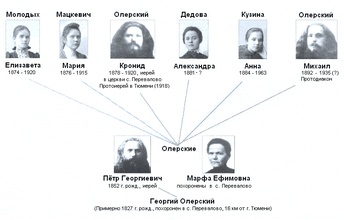 Семья Олерских