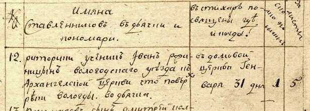 Риторики ученик Иван Ржаницын определен во дьячка Вологодского уезда к Михаило-Архангельской церкви, что поверх реки Вологды и посвящен в стихарь в Домовой церкви г. Вологды 31 января 1798 г.<br>Ист.: Книга для записи новославленных священников по Вологодской епархии за 1798 год ...